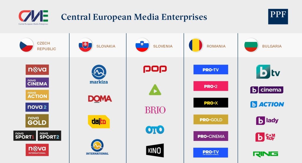 CME - Central European Media Enteprises - postojeći portfolio TV kuća po državaama