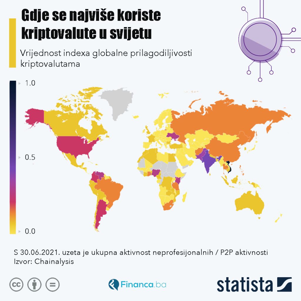 Zemlje u kojima se najviše korite kriptovalute; Izvor: Statista