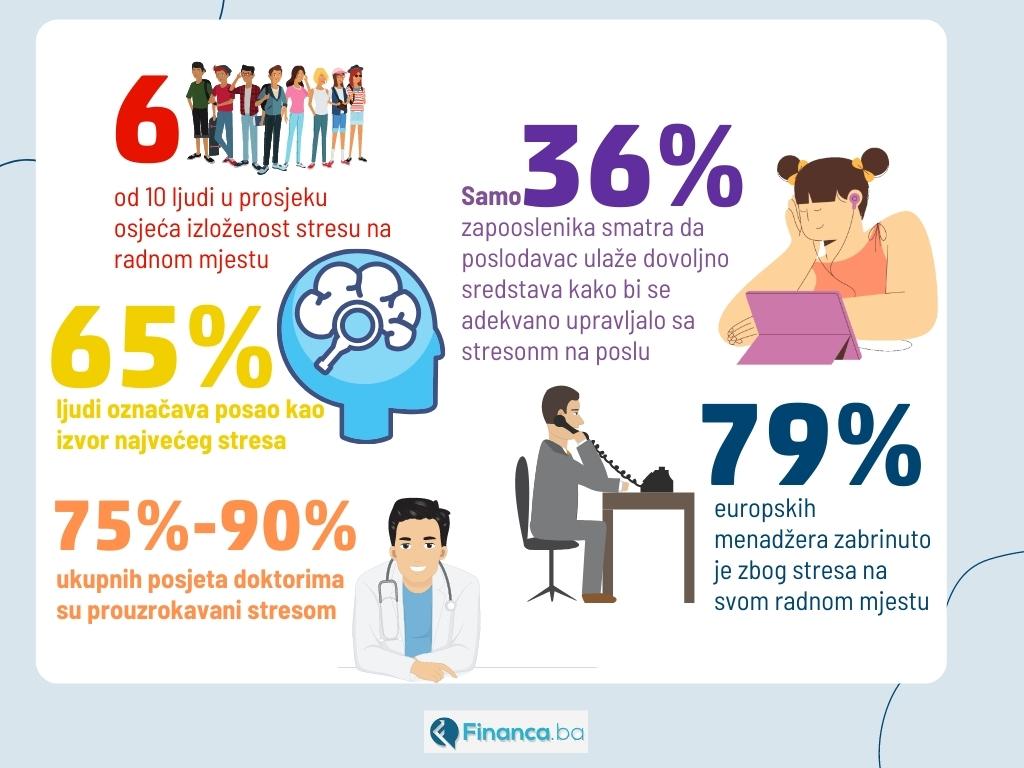 Činjenice o povezanosti stresa i radnog mjesta - ilustracija financa.ba
