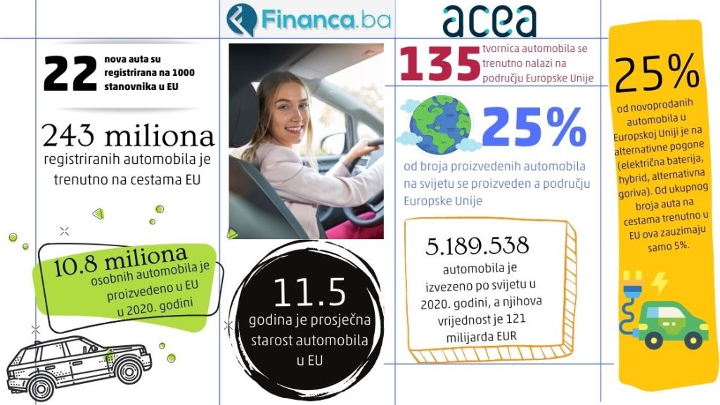 Statistika o novim automobila u Europskoj Uniji