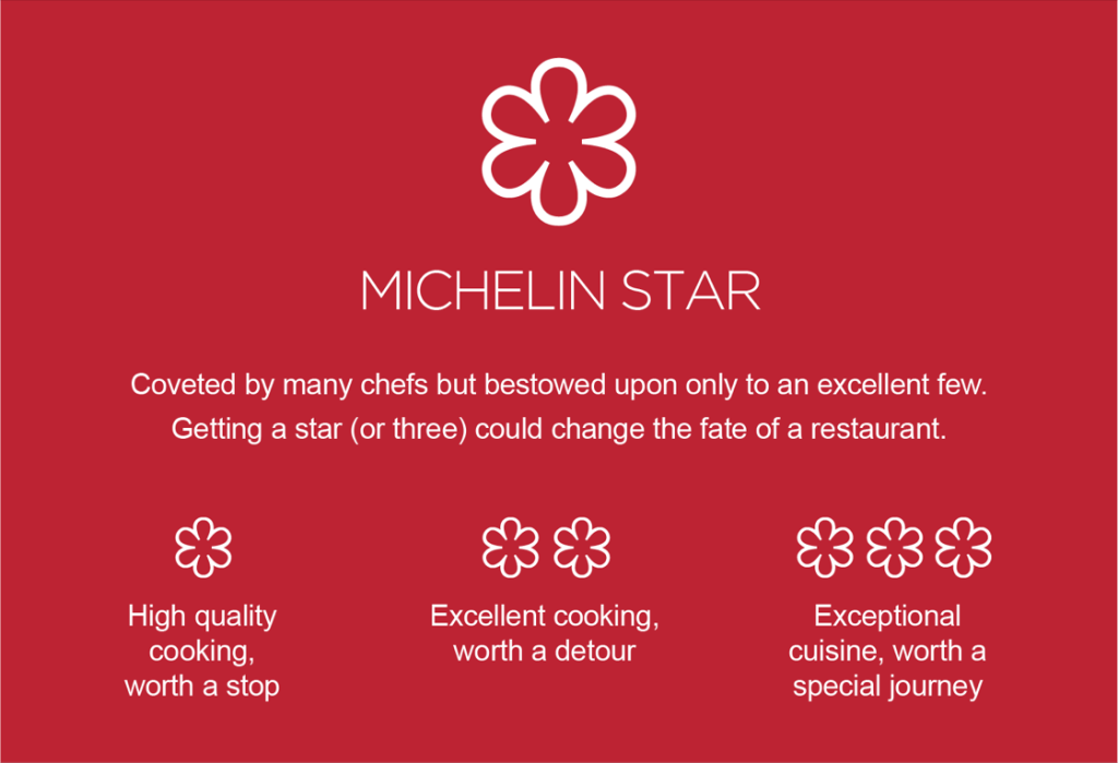 Klasifikacija Michelinovih zvijezda