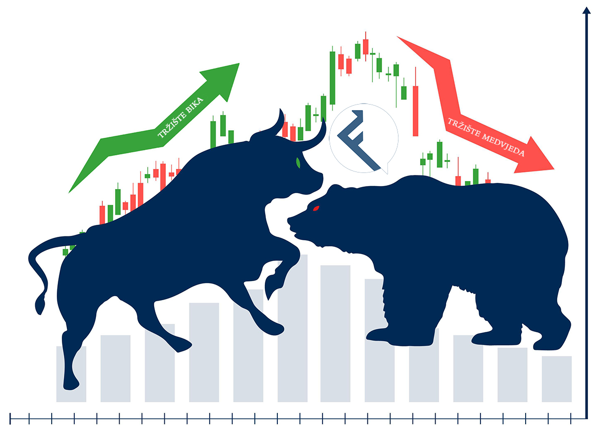 Tržište bika vs tržište medvjeda - ilustracija financa.ba