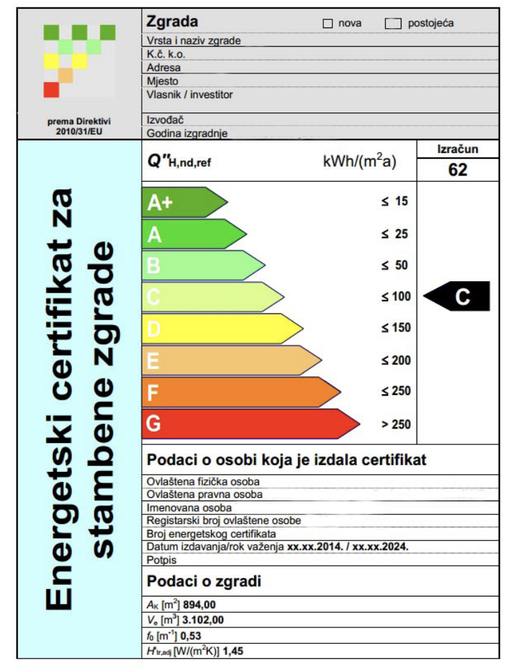 Izgled energetskog certifikata (financa.ba)