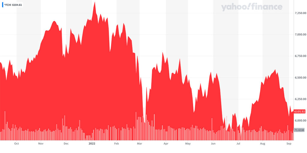 CAC koeficijent pariške burze posljednjih godinu dana izvor Yahoo Finance