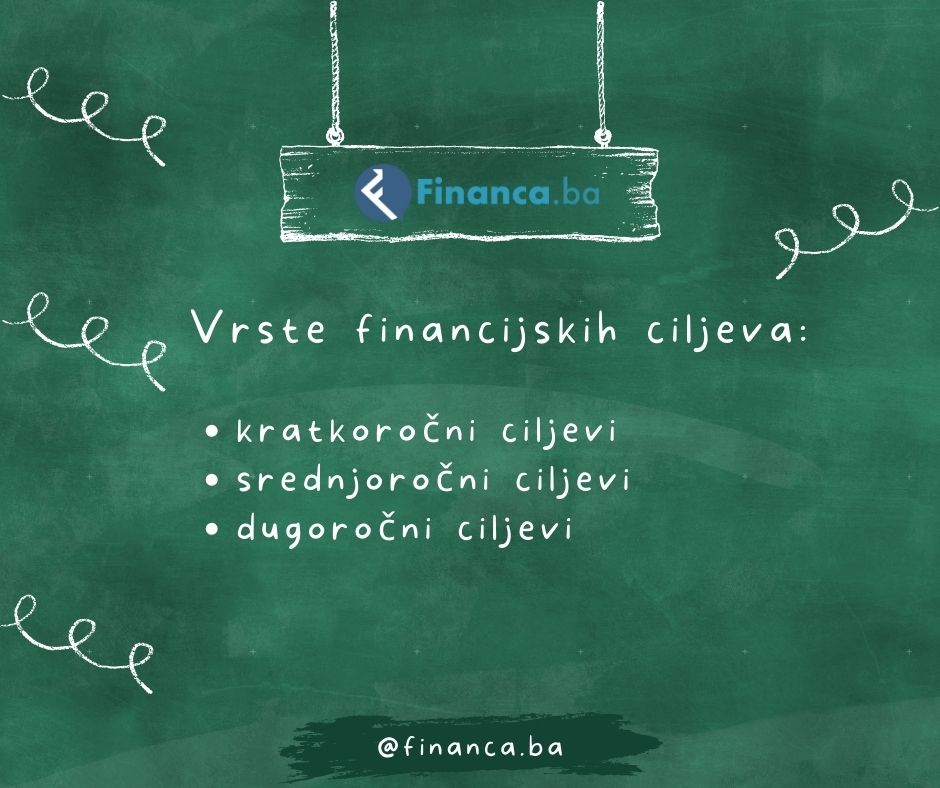 Vrste osobnih financijskih ciljeva (financa.ba)
