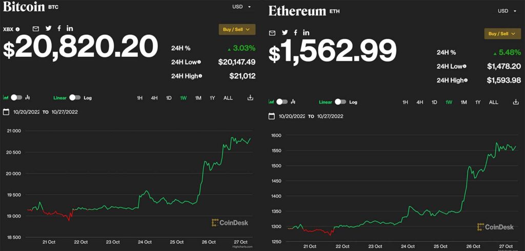 Vrijednost dionica Bitcoin & Etherum posljednjih tjedan dana (CoinBase.com)