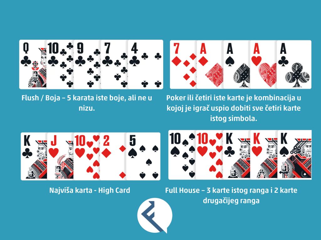 Poker kombinacije karata 2 ilustracija financaba