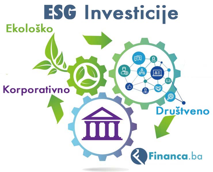 ESG investicije financaba