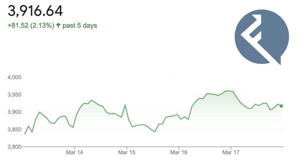S&P 500 Index proteklih 7 dana (izvor google)