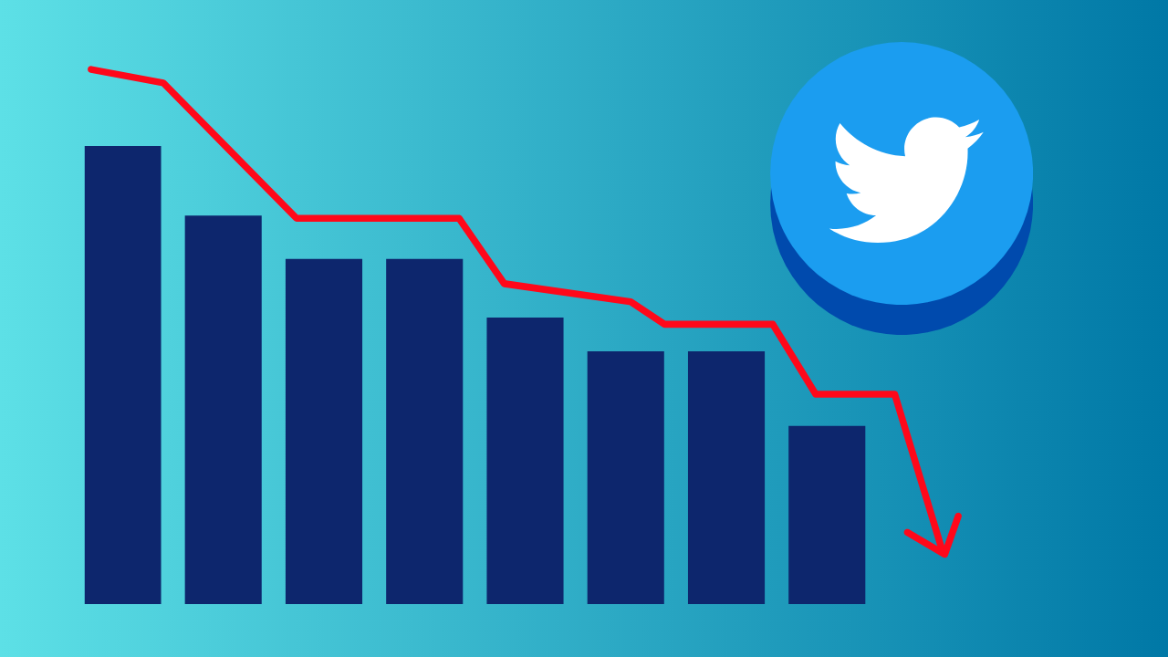 Twitter - pad prihoda od oglašavanja