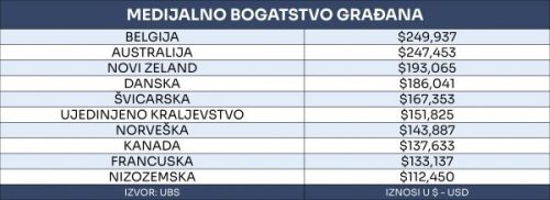 Medijalno bogatstvo grafika tportal