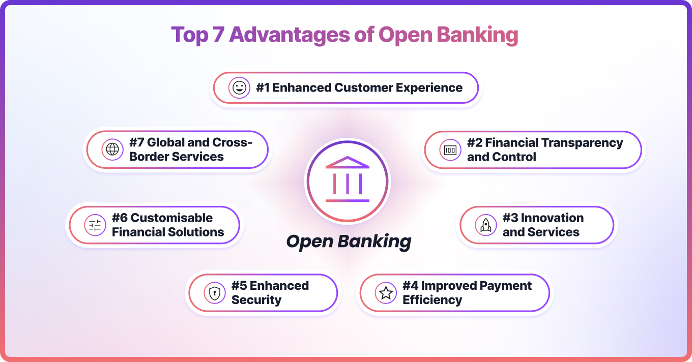 Otvoreno bankarstvo - prednosti; izvor: finextra.com