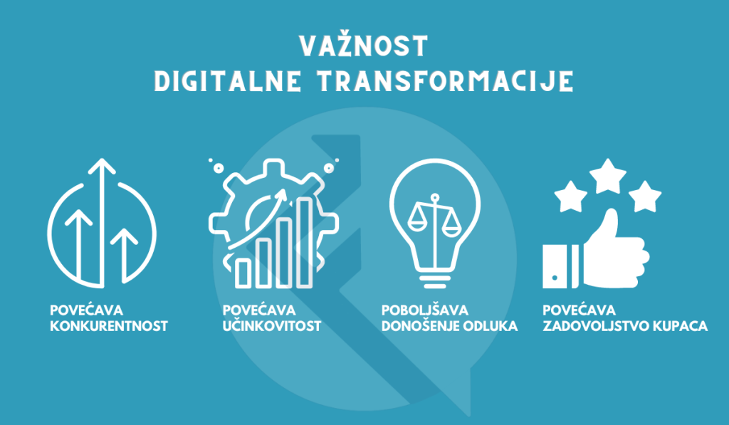 Važnost digitalne transformacije