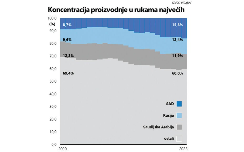 Koncentracija proizvodnje izvor poslovnihr