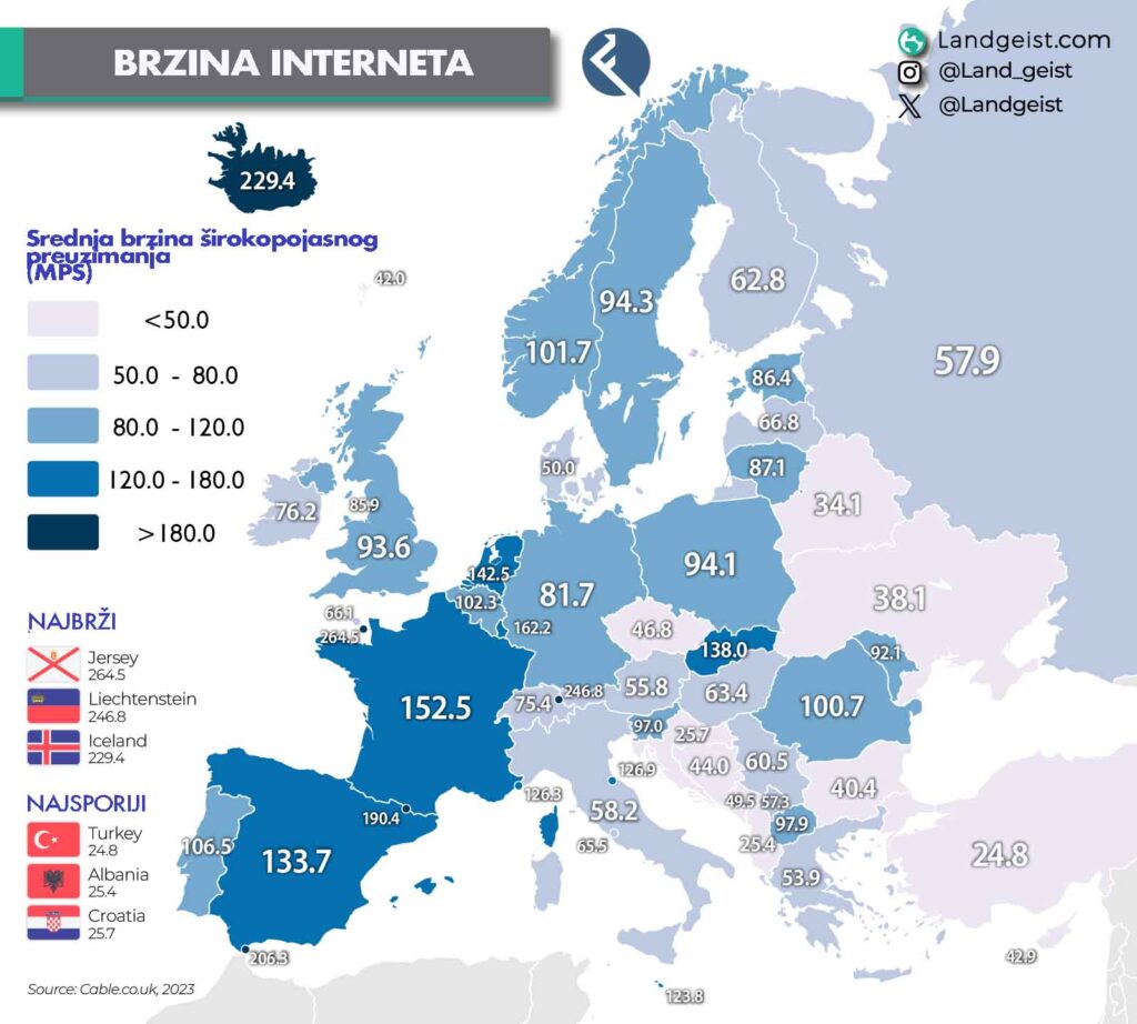 Brzina interneta u Europi (Langeist.com)