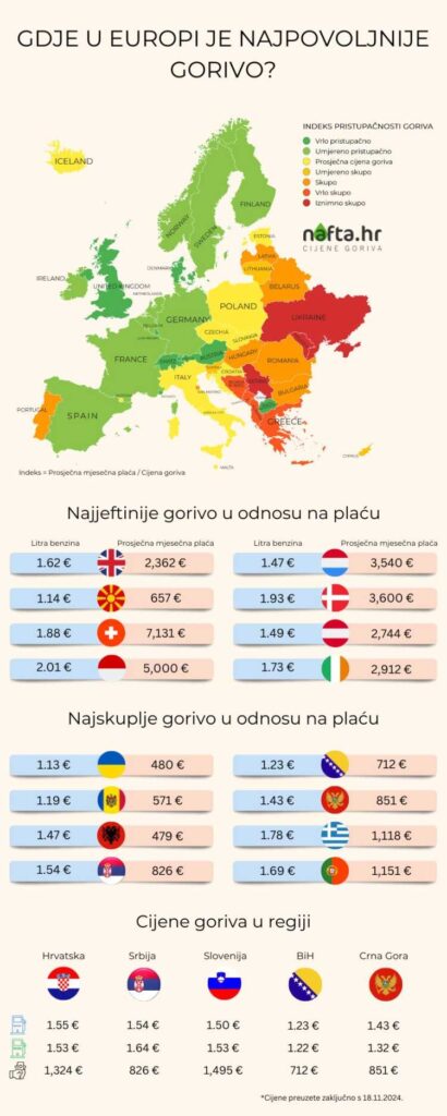 Cijene nafte i naftnih derivata u BiH