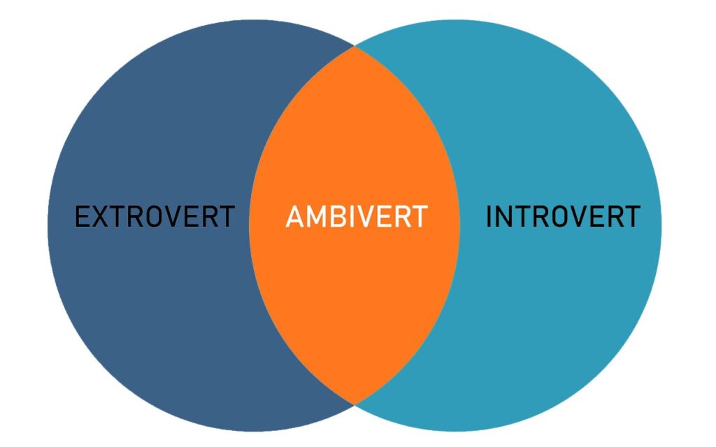 Ekstrovert - Ambivert - Introvert