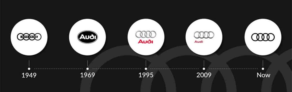 Audi logo kroz vrijeme