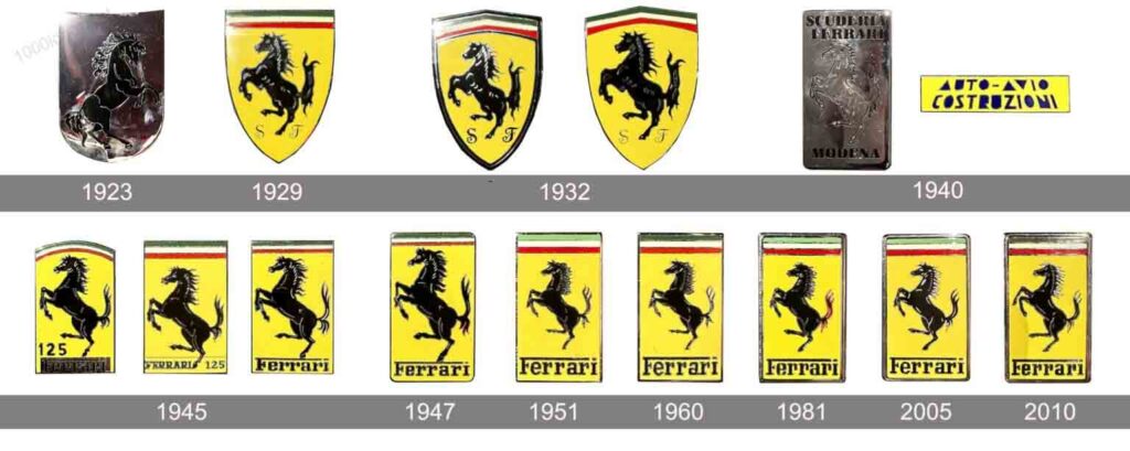 Ferrarijev logo kroz vrijeme