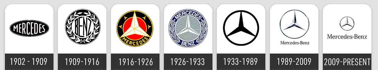 Mercedes logo