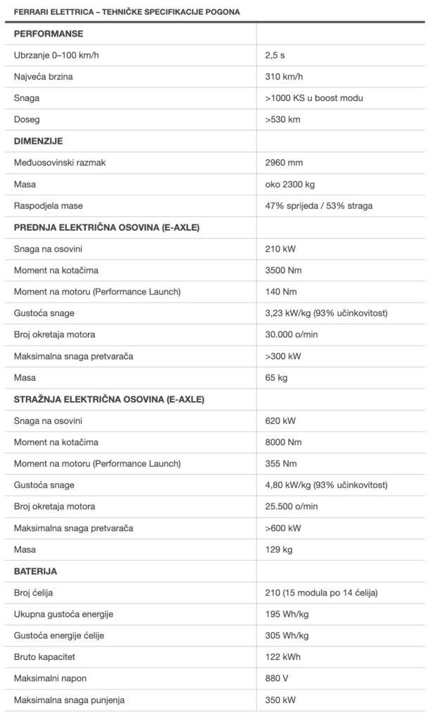 Električni Ferrari - performanse
