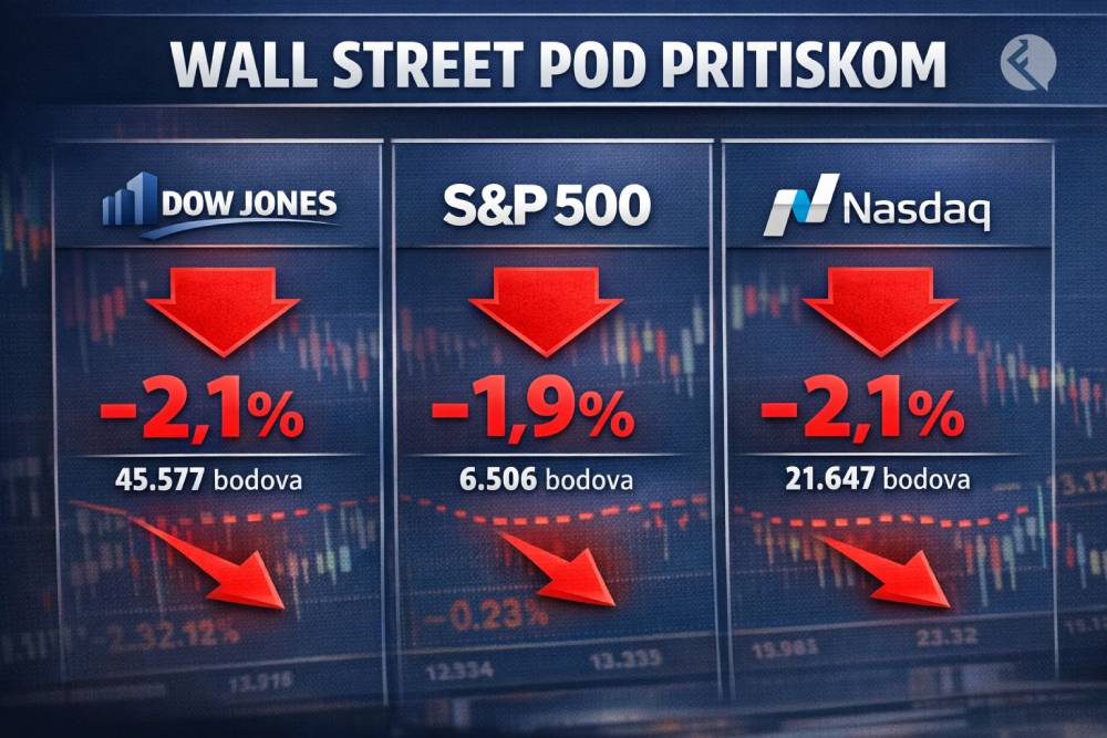Wall Street pod pritiskom ilustracija Financa.ba