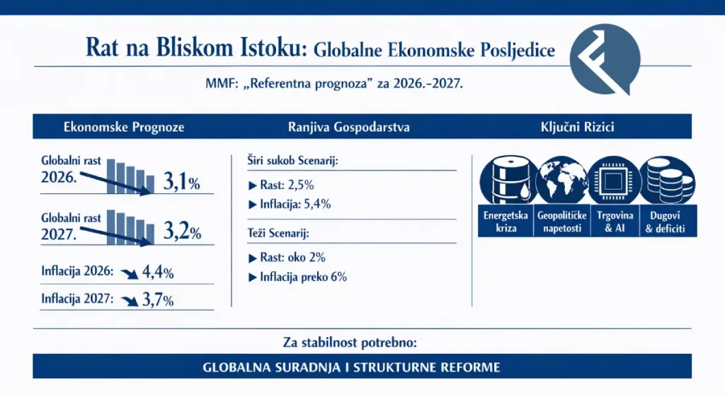 Analiza: Rat na bliskom istoku i uticaj na globalnu ekonomiju - financa.ba ilustracija