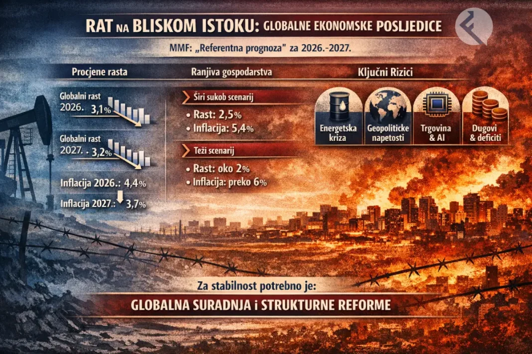 Analiza: Rat na bliskom istoku i uticaj na globalnu ekonomiju - financa.ba