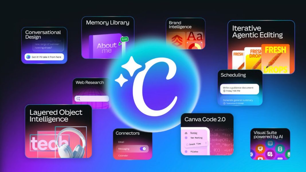 Canva AI 2.0: Od dizajnerskog alata do AI platforme