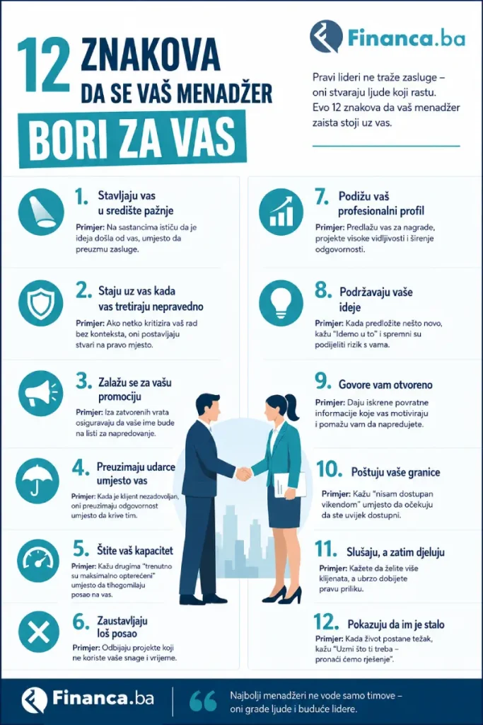 12 znakova da se Vaš menadžer bori za Vas (ilustracija Financa.ba)