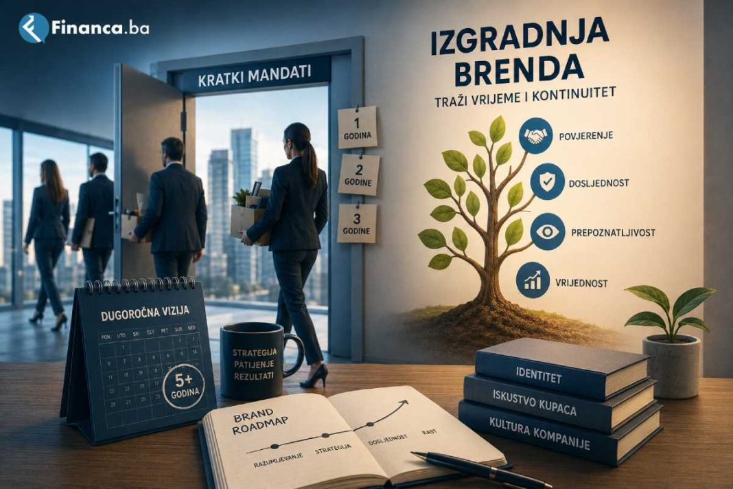 izgradnja brenda