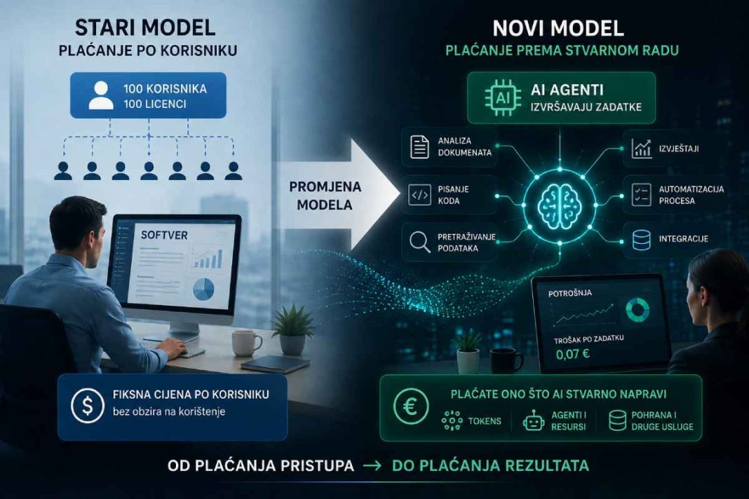 AI ruši staro pravilo softvera: Uskoro možda nećemo plaćati po korisniku