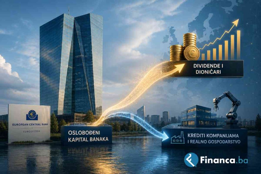 Europa oslobađa kapital banaka za nove kredite. ESB je pronašao problem