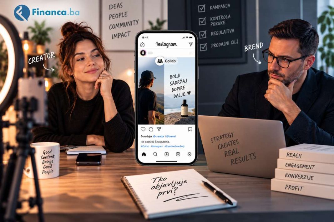 Instagram Collab objave: Treba li prvi objaviti brend ili creator?