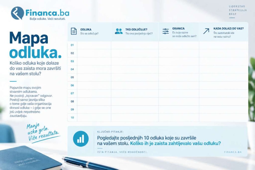 Mapa odluka