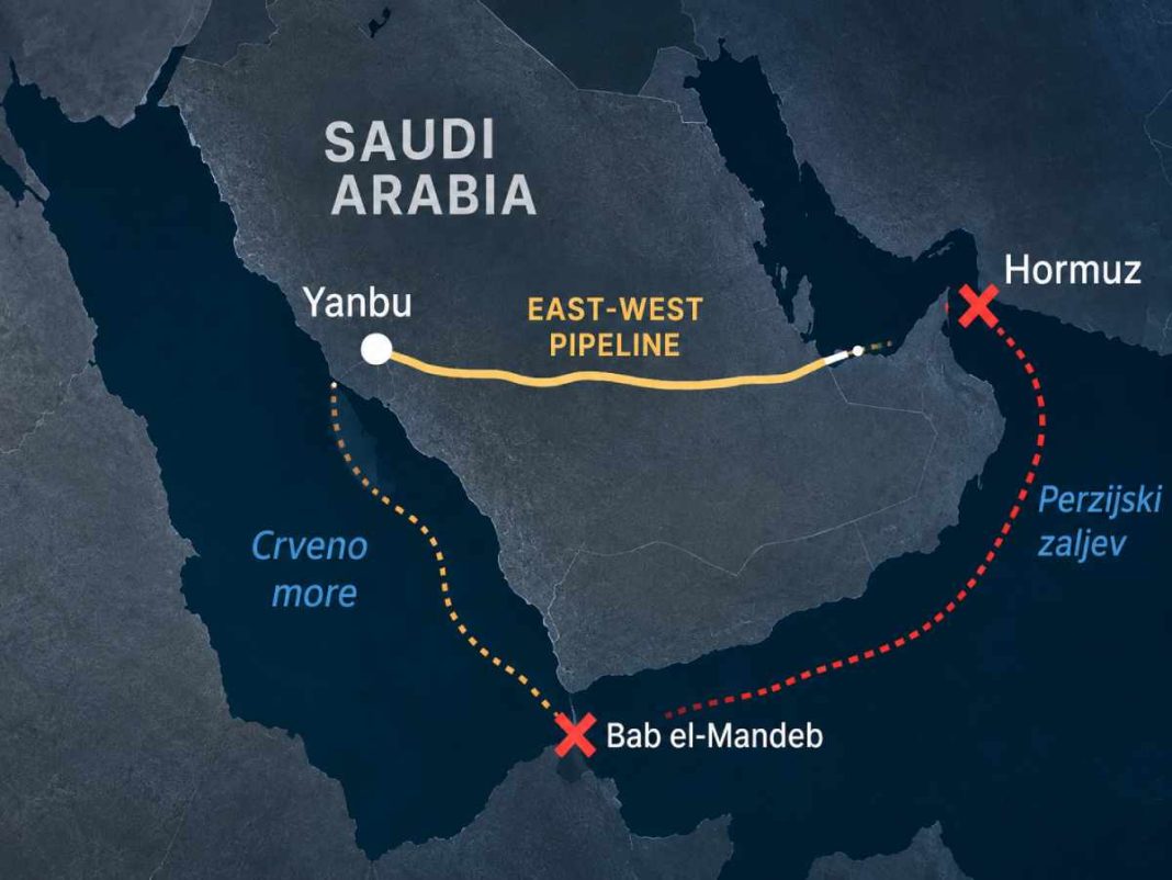 Hormuz je već problem. Sada je zatvoren i saudijski naftovod za 4 milijuna barela dnevno